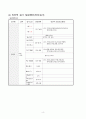 췌장의 악성 신생물 case study 4페이지
