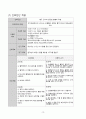 췌장의 악성 신생물 case study 12페이지