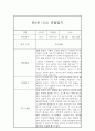 만3세 1학기 관찰일지 및 총평 (기본생활,신체운동,의사소통,사회관계,예술경험,자연탐구) 4페이지