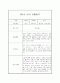 만3세 1학기 관찰일지 및 총평 (기본생활,신체운동,의사소통,사회관계,예술경험,자연탐구) 6페이지