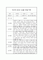 3월,4월 만1세반 놀이활동,일상생활 영역 관찰일지 1페이지