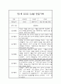 3월,4월 만1세반 놀이활동,일상생활 영역 관찰일지 2페이지