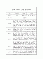 3월,4월 만1세반 놀이활동,일상생활 영역 관찰일지 4페이지