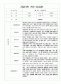만3세 1년 관찰일지 / 1,2학기 발달평가 200Page (기본생활습관,신체운동,의사소통,사회관계,예술경험,자연탐구) 1페이지
