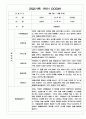 만3세 1년 관찰일지 / 1,2학기 발달평가 200Page (기본생활습관,신체운동,의사소통,사회관계,예술경험,자연탐구) 2페이지