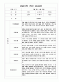 만3세 1년 관찰일지 / 1,2학기 발달평가 200Page (기본생활습관,신체운동,의사소통,사회관계,예술경험,자연탐구) 4페이지