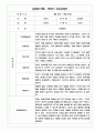 만3세 1년 관찰일지 / 1,2학기 발달평가 200Page (기본생활습관,신체운동,의사소통,사회관계,예술경험,자연탐구) 5페이지