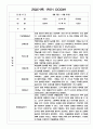 만3세 1년 관찰일지 / 1,2학기 발달평가 200Page (기본생활습관,신체운동,의사소통,사회관계,예술경험,자연탐구) 7페이지