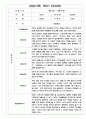 만3세 1년 관찰일지 / 1,2학기 발달평가 200Page (기본생활습관,신체운동,의사소통,사회관계,예술경험,자연탐구) 10페이지