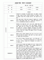 만3세 1년 관찰일지 / 1,2학기 발달평가 200Page (기본생활습관,신체운동,의사소통,사회관계,예술경험,자연탐구) 12페이지