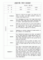 만3세 1년 관찰일지 / 1,2학기 발달평가 200Page (기본생활습관,신체운동,의사소통,사회관계,예술경험,자연탐구) 14페이지