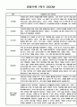 만3세 1년 관찰일지 / 1,2학기 발달평가 200Page (기본생활습관,신체운동,의사소통,사회관계,예술경험,자연탐구) 18페이지