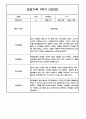 만3세 1년 관찰일지 / 1,2학기 발달평가 200Page (기본생활습관,신체운동,의사소통,사회관계,예술경험,자연탐구) 41페이지