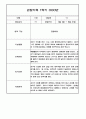 만3세 1년 관찰일지 / 1,2학기 발달평가 200Page (기본생활습관,신체운동,의사소통,사회관계,예술경험,자연탐구) 45페이지