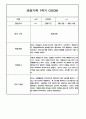 만3세 1년 관찰일지 / 1,2학기 발달평가 200Page (기본생활습관,신체운동,의사소통,사회관계,예술경험,자연탐구) 48페이지