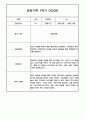 만3세 1년 관찰일지 / 1,2학기 발달평가 200Page (기본생활습관,신체운동,의사소통,사회관계,예술경험,자연탐구) 50페이지