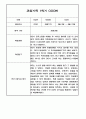 만3세 1년 관찰일지 / 1,2학기 발달평가 200Page (기본생활습관,신체운동,의사소통,사회관계,예술경험,자연탐구) 52페이지