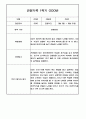만3세 1년 관찰일지 / 1,2학기 발달평가 200Page (기본생활습관,신체운동,의사소통,사회관계,예술경험,자연탐구) 56페이지