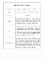 만3세 1년 관찰일지 / 1,2학기 발달평가 200Page (기본생활습관,신체운동,의사소통,사회관계,예술경험,자연탐구) 60페이지