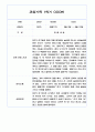 만3세 1년 관찰일지 / 1,2학기 발달평가 200Page (기본생활습관,신체운동,의사소통,사회관계,예술경험,자연탐구) 71페이지