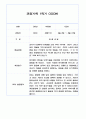 만3세 1년 관찰일지 / 1,2학기 발달평가 200Page (기본생활습관,신체운동,의사소통,사회관계,예술경험,자연탐구) 72페이지