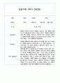 만3세 1년 관찰일지 / 1,2학기 발달평가 200Page (기본생활습관,신체운동,의사소통,사회관계,예술경험,자연탐구) 74페이지