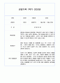 만3세 1년 관찰일지 / 1,2학기 발달평가 200Page (기본생활습관,신체운동,의사소통,사회관계,예술경험,자연탐구) 76페이지
