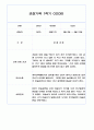만3세 1년 관찰일지 / 1,2학기 발달평가 200Page (기본생활습관,신체운동,의사소통,사회관계,예술경험,자연탐구) 77페이지