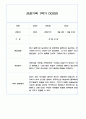 만3세 1년 관찰일지 / 1,2학기 발달평가 200Page (기본생활습관,신체운동,의사소통,사회관계,예술경험,자연탐구) 78페이지