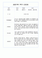 만3세 1년 관찰일지 / 1,2학기 발달평가 200Page (기본생활습관,신체운동,의사소통,사회관계,예술경험,자연탐구) 87페이지