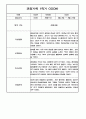 만3세 1년 관찰일지 / 1,2학기 발달평가 200Page (기본생활습관,신체운동,의사소통,사회관계,예술경험,자연탐구) 91페이지