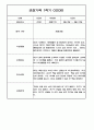 만3세 1년 관찰일지 / 1,2학기 발달평가 200Page (기본생활습관,신체운동,의사소통,사회관계,예술경험,자연탐구) 93페이지