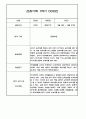만3세 1년 관찰일지 / 1,2학기 발달평가 200Page (기본생활습관,신체운동,의사소통,사회관계,예술경험,자연탐구) 94페이지