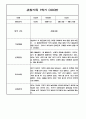 만3세 1년 관찰일지 / 1,2학기 발달평가 200Page (기본생활습관,신체운동,의사소통,사회관계,예술경험,자연탐구) 95페이지