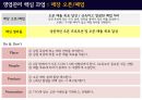 영업기획, 영업관리 업무수행 가이드 16페이지