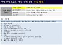 영업기획, 영업관리 업무수행 가이드 24페이지