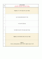A+ 맞은 모성간호학 Case Study_임신성 당뇨(간호진단 6개) 3페이지