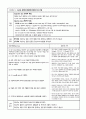A+ 맞은 모성간호학 Case Study_임신성 당뇨(간호진단 6개) 5페이지