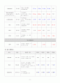 A+받은 성인간호학 Case study_척추 전방전위증 (간호과정 6개) 9페이지