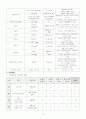 A+받은 성인간호학 Case study_척추 전방전위증 (간호과정 6개) 11페이지