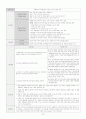 A+받은 성인간호학 Case study_척추 전방전위증 (간호과정 6개) 14페이지