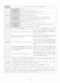 A+받은 성인간호학 Case study_척추 전방전위증 (간호과정 6개) 15페이지