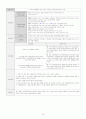 A+받은 성인간호학 Case study_척추 전방전위증 (간호과정 6개) 16페이지