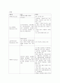 여성 자궁내막증 실습케이스 간호과정 11페이지
