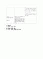 여성 자궁내막증 실습케이스 간호과정 12페이지