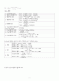 다단식연속증류실험 5페이지