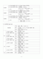 다단식연속증류실험 6페이지
