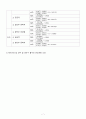 다단식연속증류실험 7페이지