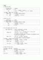단증류실험 5페이지
