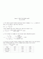 단증류실험 8페이지